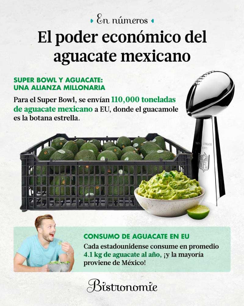 3 recetas deliciosa de guacamole, ¡todo listo para ver el Super Bowl LIX!