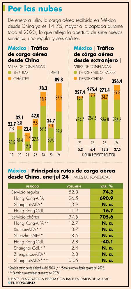 carga aerea 240924w.jpg 1380781446