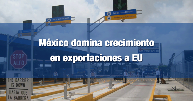 México domina crecimiento en exportaciones a EU