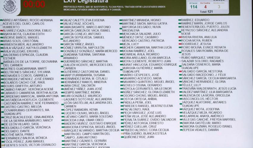 Senado Mexicano Aprueba el T-MEC