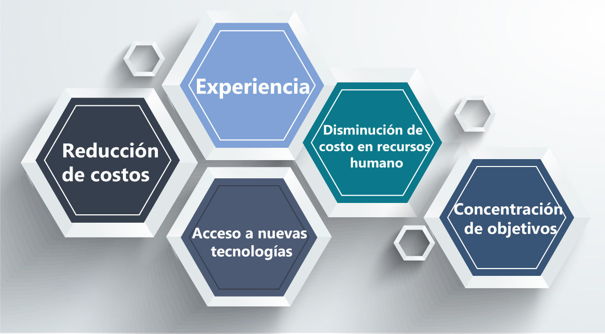Regular el outsourcing requiere de discusión profunda: Colmex