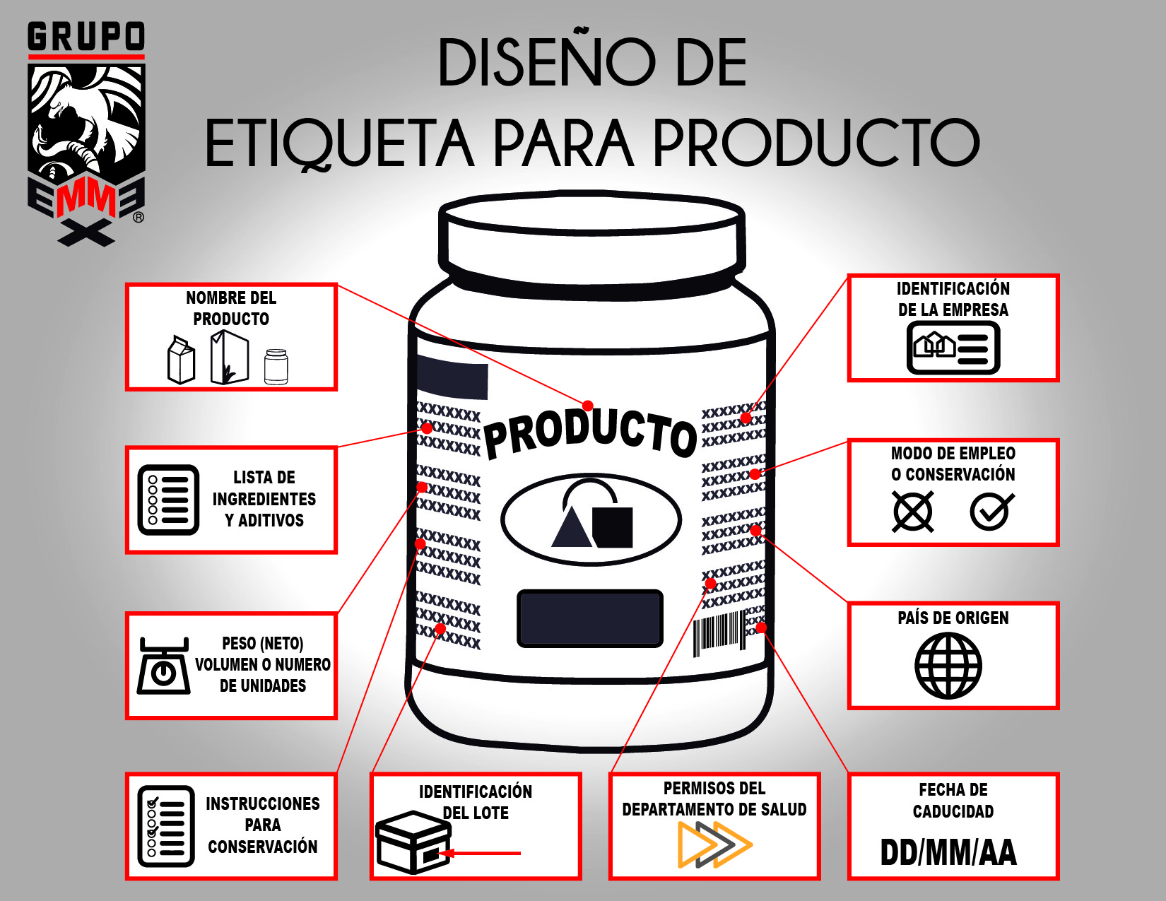 Etiquetado de alimentos combatirá sobrepeso y obesidad Ssa y SE