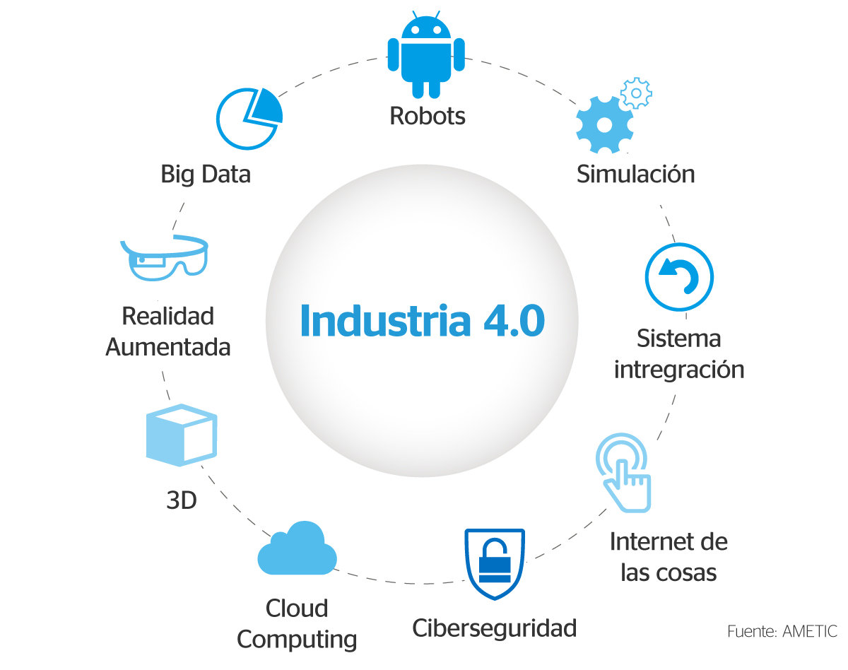 Instalación faro, la industria 4.0 hecha realidad