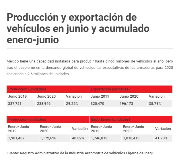 BMW, Mazda y GM recuperan el ritmo de producción de vehículos en México
