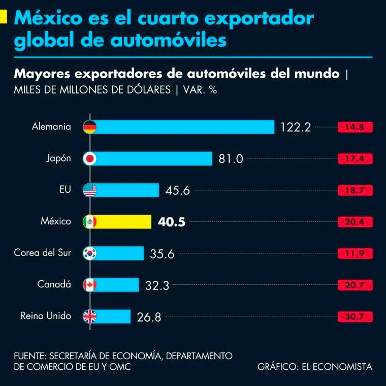 Sector automotriz de Nuevo León venció grandes desafíos ante la pandemia de Covid-19: CLAUT