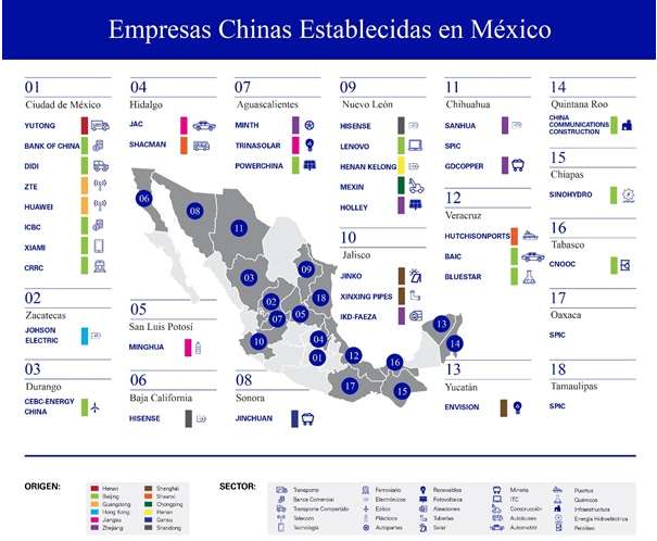 Invierte China mil 500 mdd en México en sector industrial