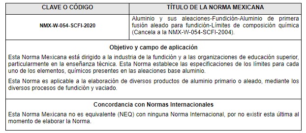 DOF-Secretaría de Economía emite actualizaciones a NOM para Acero y Aluminio.